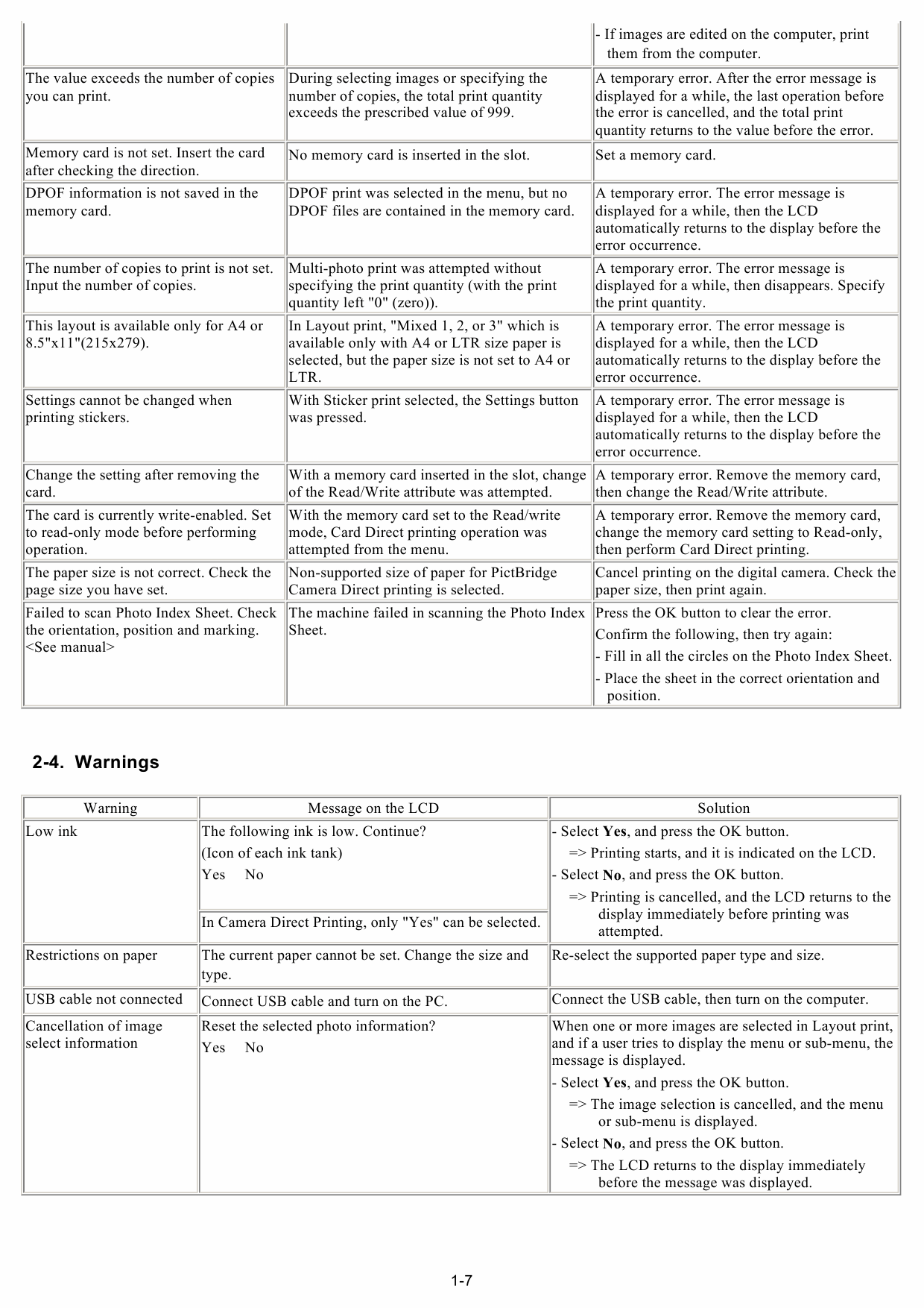 Canon PIXMA MP510 Service Manual-2